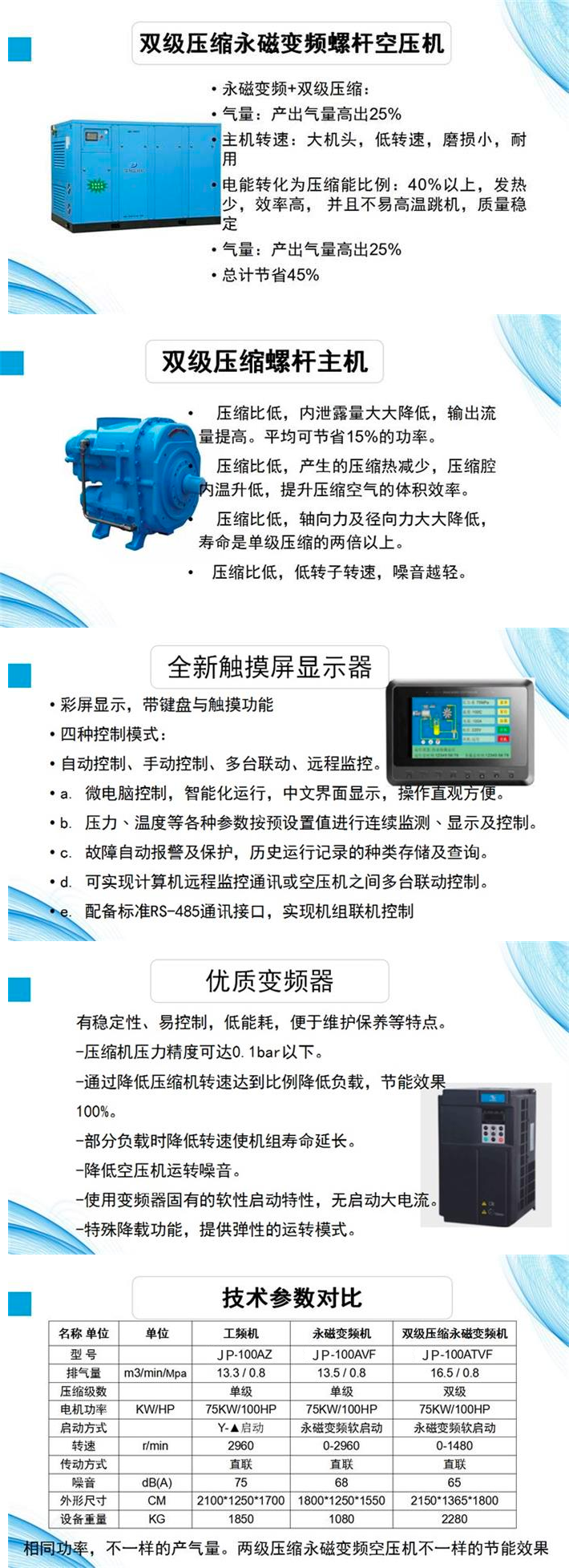 雙極壓縮永磁變頻螺桿壓縮機(jī).png