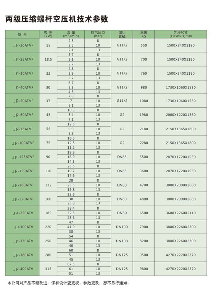 22kw雙級(jí)壓縮節(jié)能螺桿空壓機(jī)_參數(shù).jpg